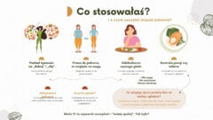 Jeden ze slajdów prezentacji kursu głodna głowa