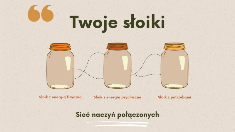 Jeden ze slajdów prezentacji kursu głodna głowa