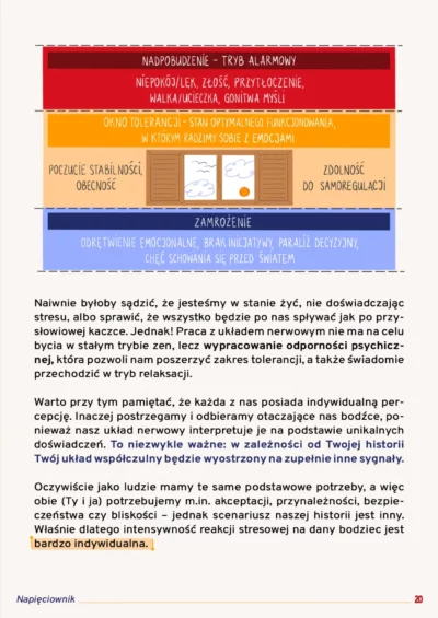 Strona 20 e-booka Napięciownik przedstawiająca schemat stanów układu nerwowego. Zawiera trzy strefy: czerwone nadpobudzenie, pomarańczowe okno tolerancji z rysunkiem otwartego okna i niebieskie zamrożenie.