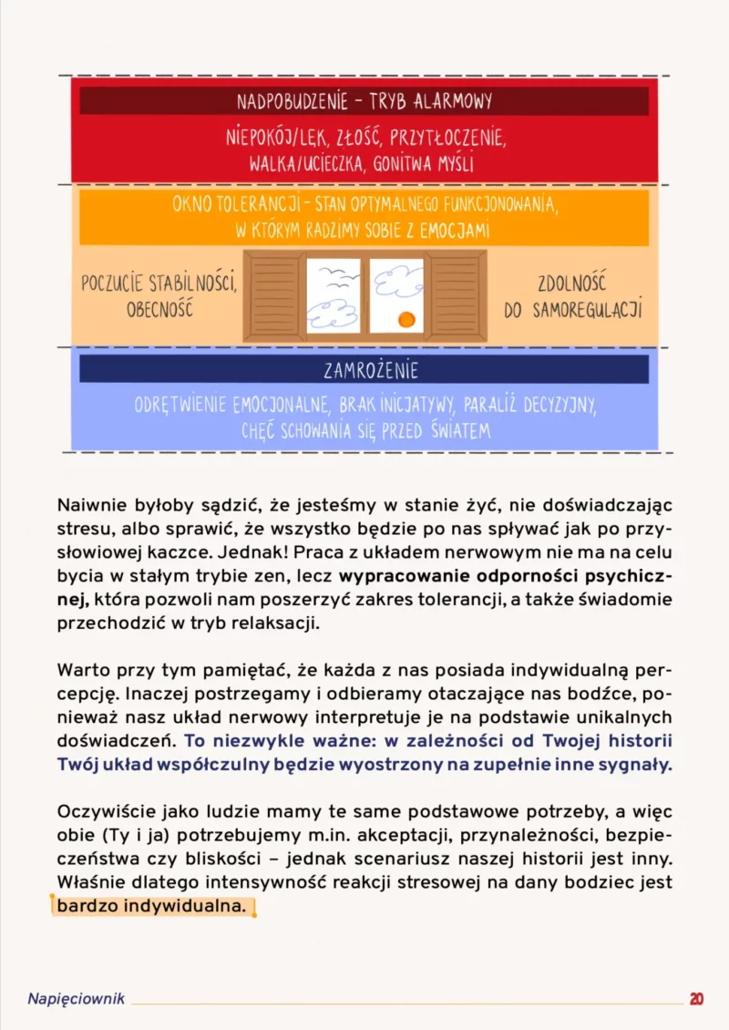 Strona 20 e-booka Napięciownik przedstawiająca schemat stanów układu nerwowego. Zawiera trzy strefy: czerwone nadpobudzenie, pomarańczowe okno tolerancji z rysunkiem otwartego okna i niebieskie zamrożenie.